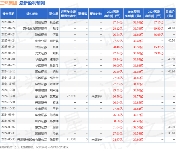 天宇优配 开源证券: 给予三环集团买入评级