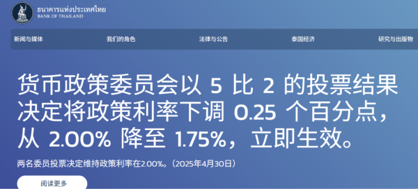 尚红网 突然，降息25基点