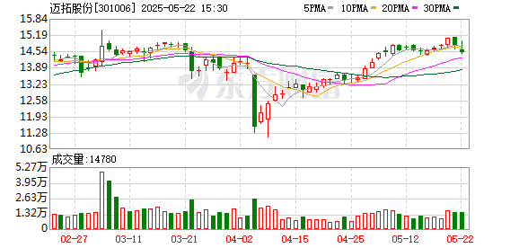 股王配资 迈拓股份：2024年年度股东大会决议公告
