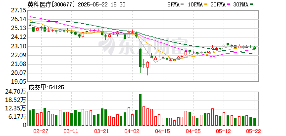 中博策略 英科医疗：第四届董事会第四次会议决议公告