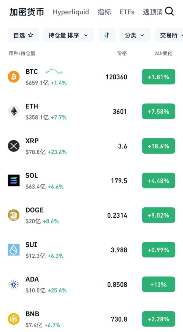 今裕堂 稳定币大消息！全线大涨！