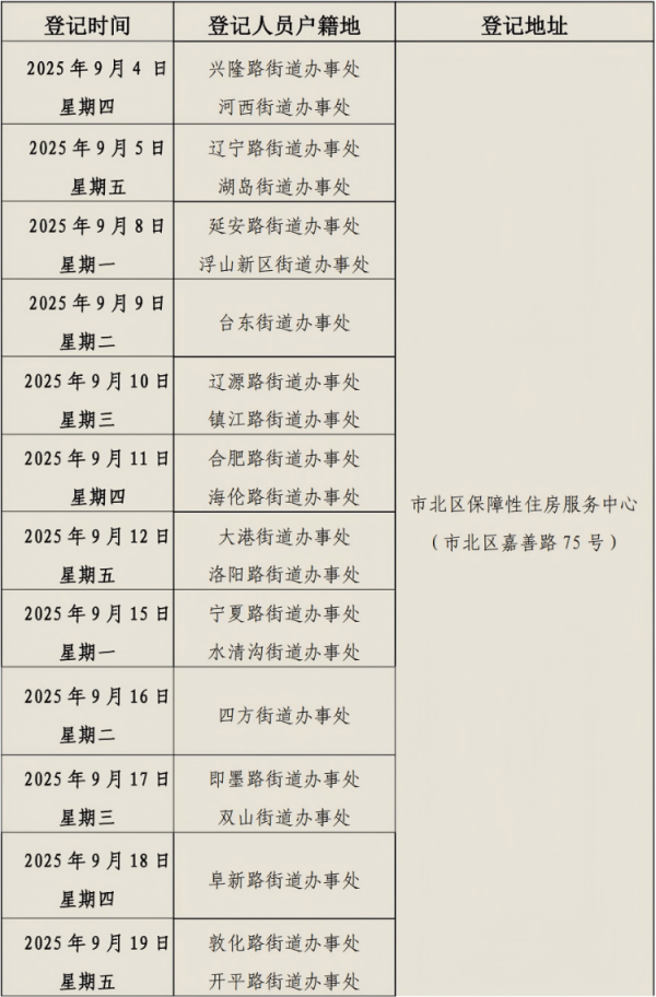 维嘉资本 406套！市北区2025年公租房配租公告发布，明确申请范围、流程及租金标准