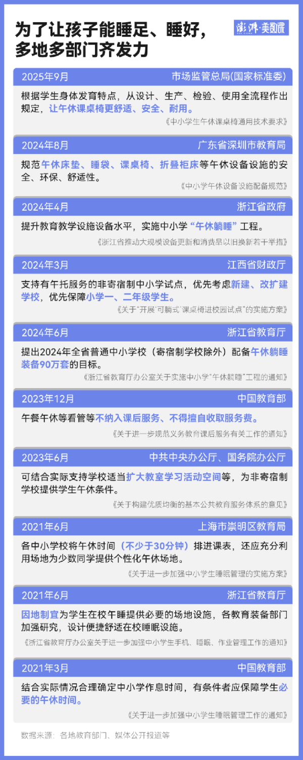千层金 关于午休出了“新国标”，中小学生能睡个好觉了吗？