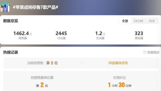 弘盛配资 多款苹果产品或将停售，iPhone17亮点预测，库克凌晨发文